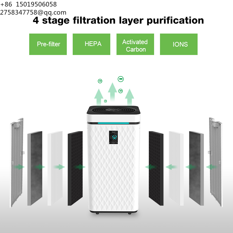 HOKO Smart Home KJ800 HEPA H14 - Air Purifier Hepa 评论和价格