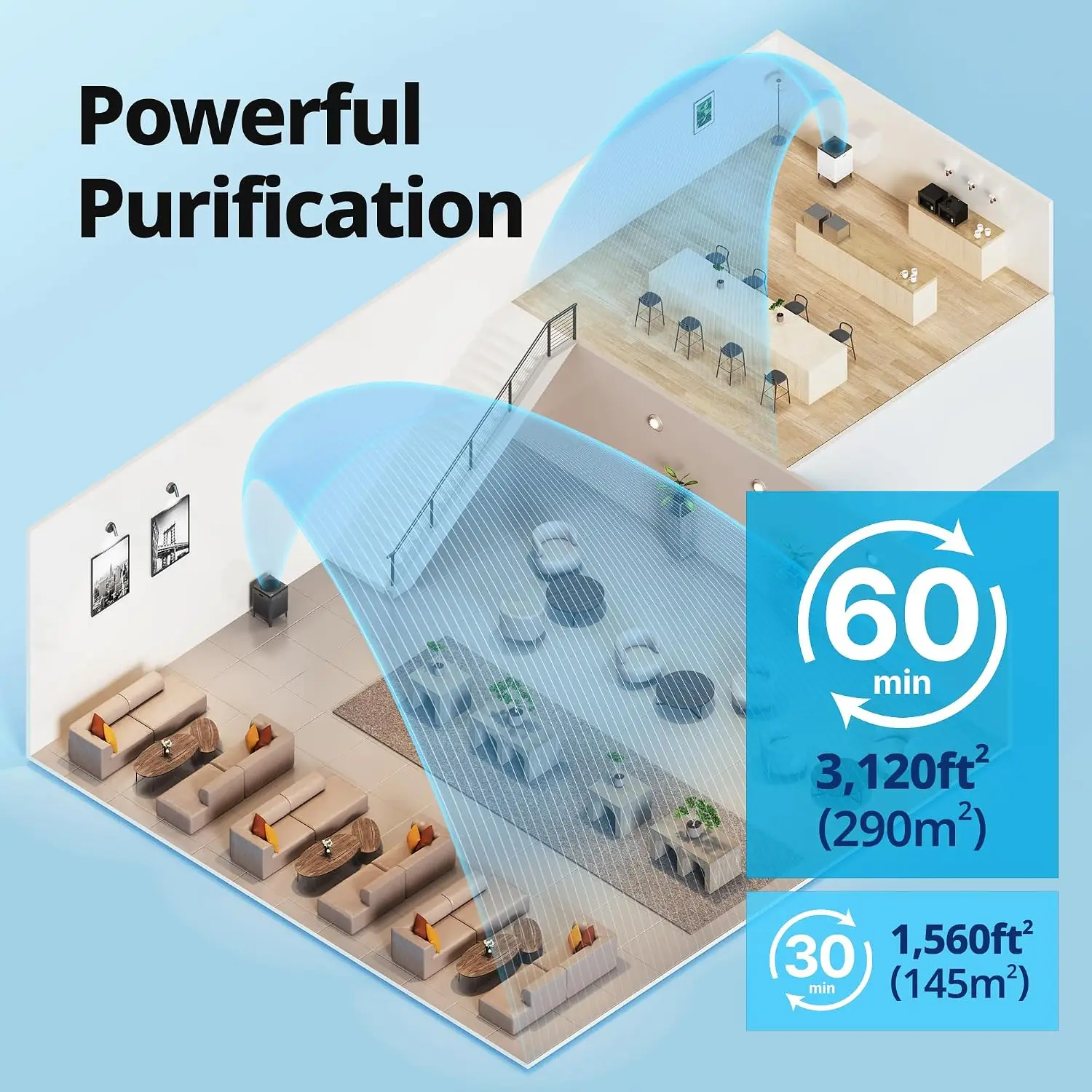 COWAY Air Purifier for Home Up - Air Purifier Hepa 评论和价格
