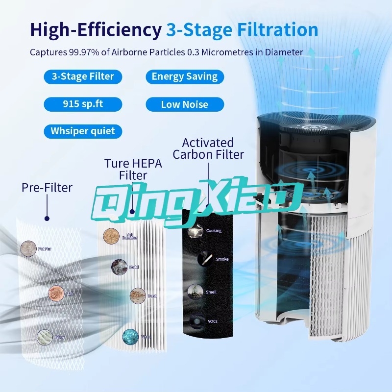 Smart App Control Air Purifier - Air Purifier Hepa 评论和价格